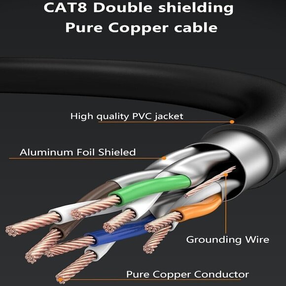 Cat 8 Ethernet Cable 6ft (2 Pack) - Picture 6 of 6